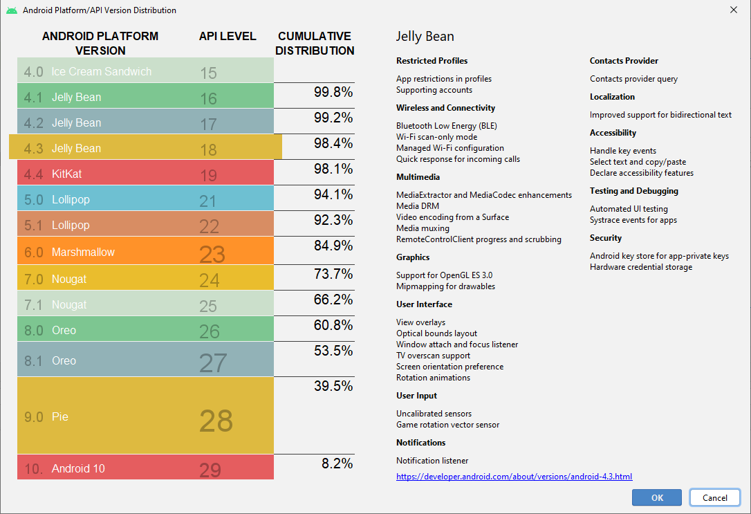 Histoire versions Android 4.3