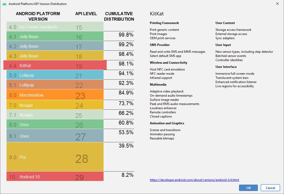 Histoire versions Android 4.4