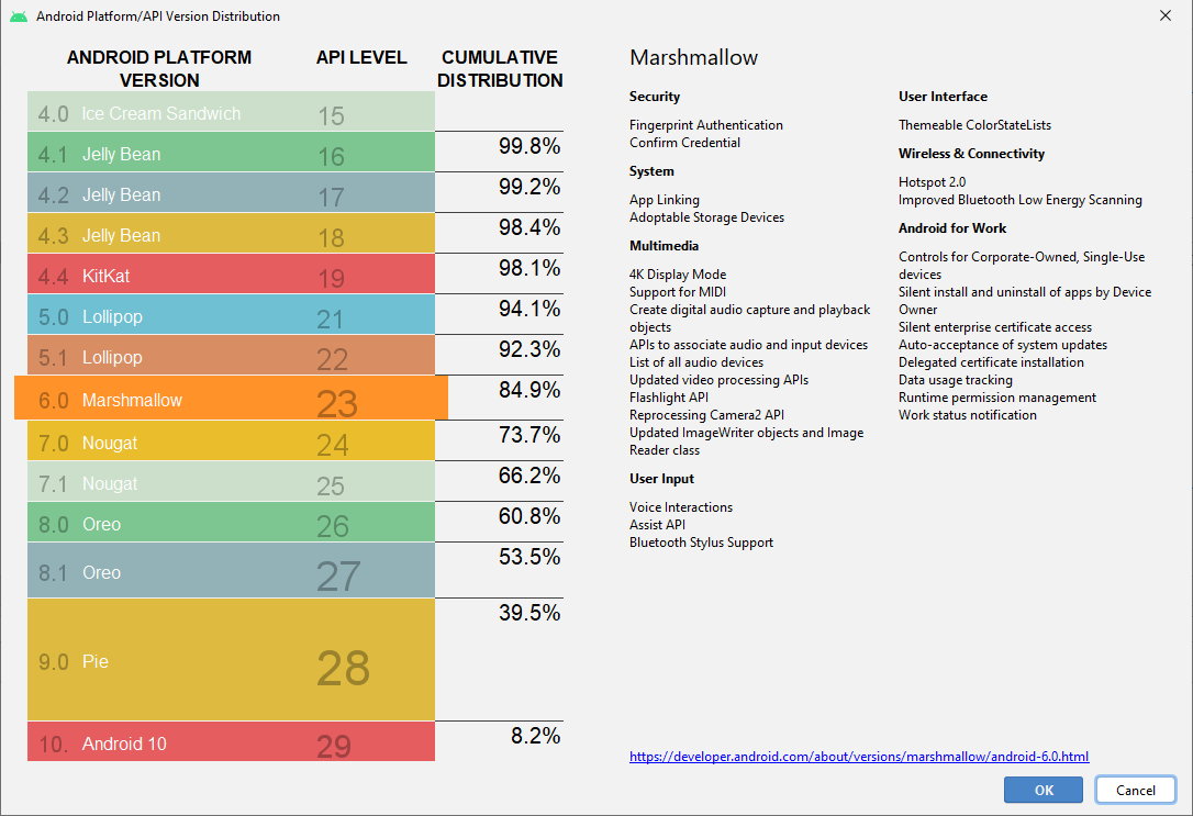 Histoire versions Android 6.0