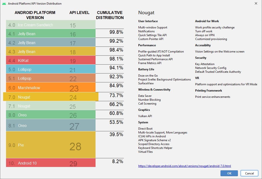 Histoire versions Android 7.0