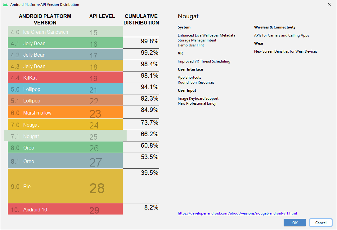 Histoire versions Android 7.1