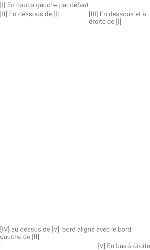 RelativeLayout exercice 3