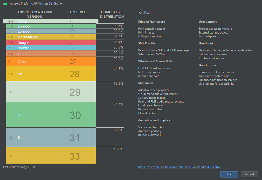 Histoire versions Android 4.4