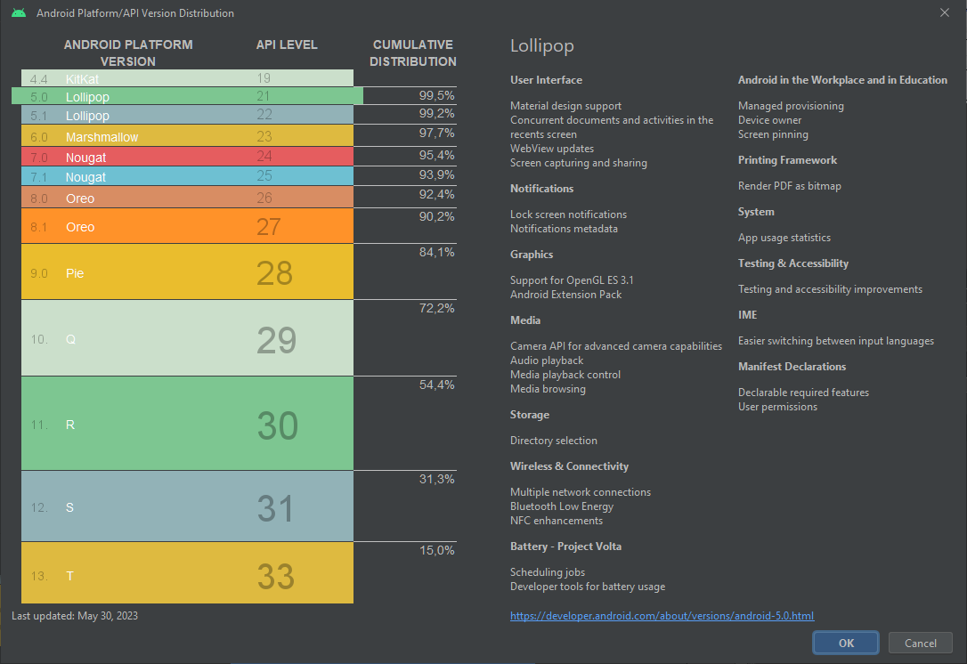 Histoire versions Android 5.0