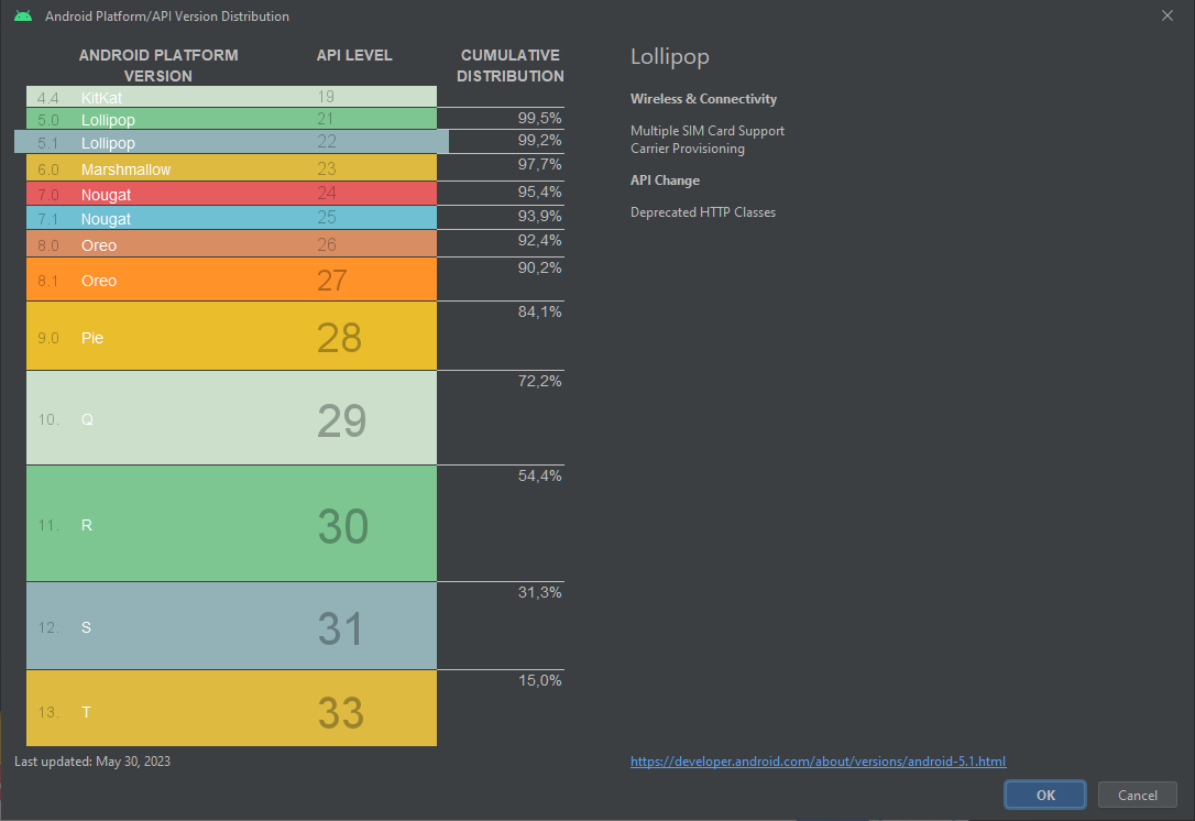 Histoire versions Android 5.1