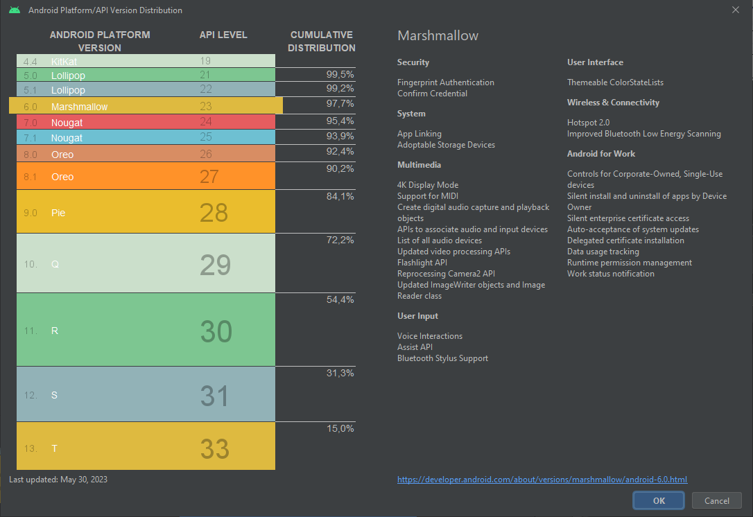 Histoire versions Android 6.0