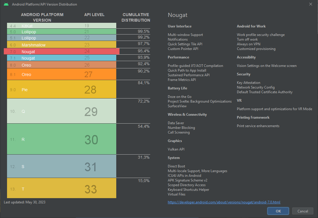 Histoire versions Android 7.0