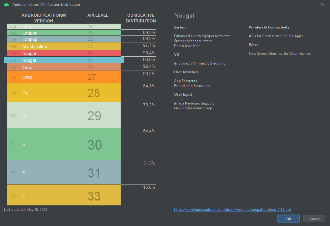 Histoire versions Android 7.1