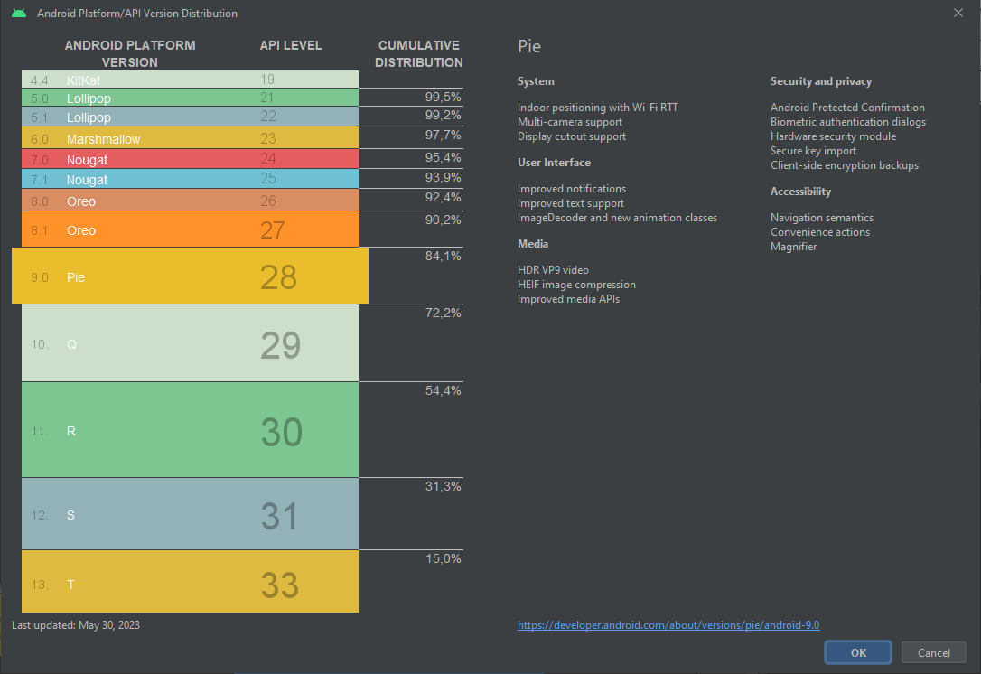 Histoire versions Android 9.0