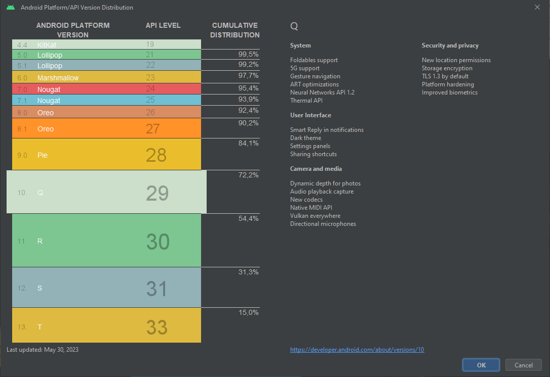 Histoire versions Android 10.0