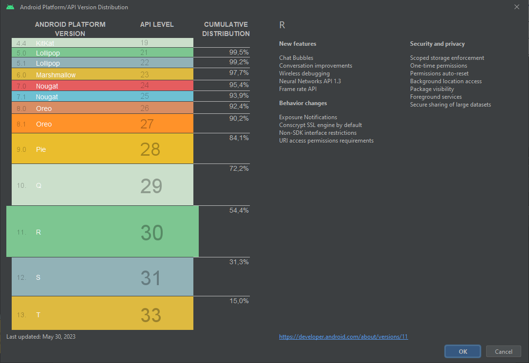 Histoire versions Android 11.0