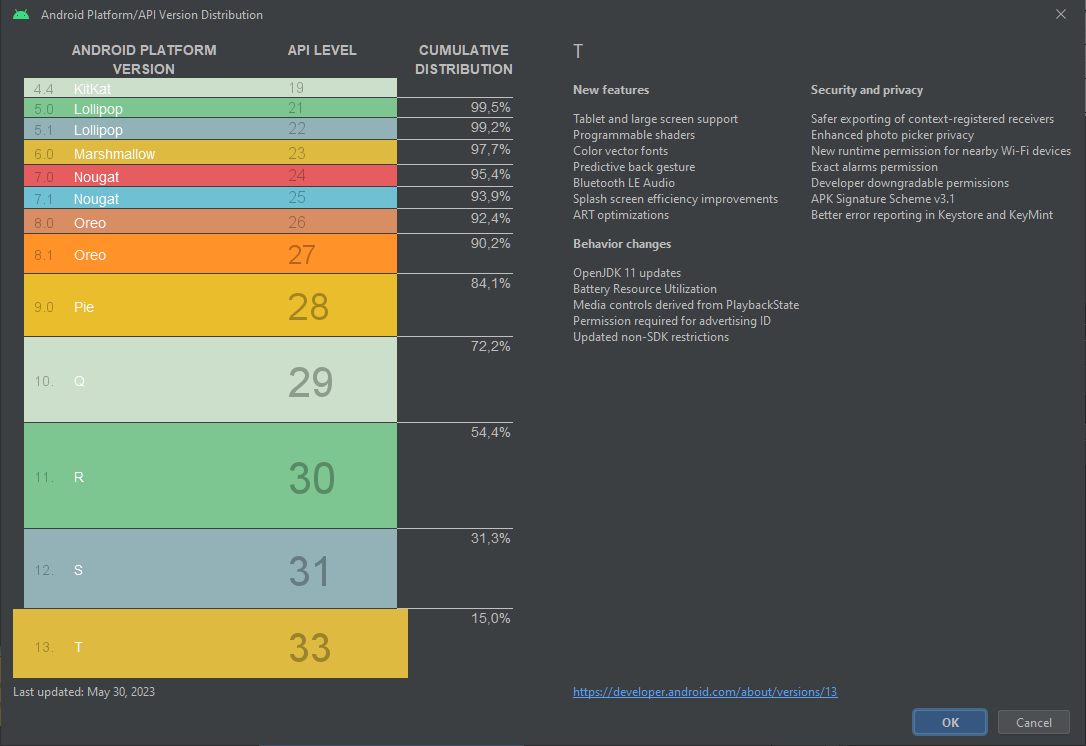 Histoire versions Android 13.0